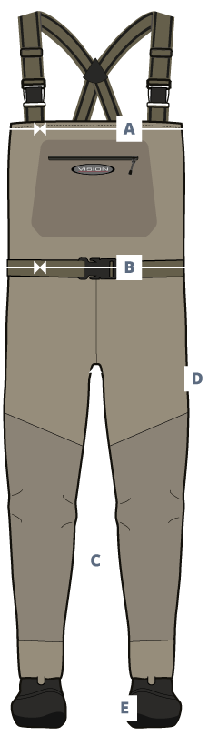 Vision Sizes