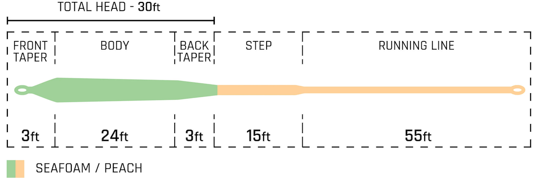 P-25689_Cortland_50-_Cannon_Tropic_Big_Game_Fliegenschnur_2