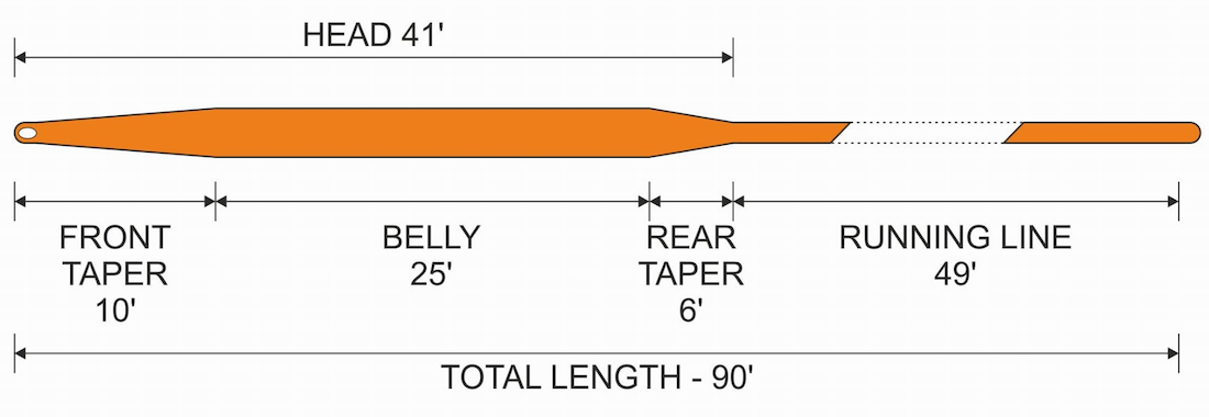 P-26568_Traper_Silence_Dryfly-Nymph_Fliegenschnur_Orange_2