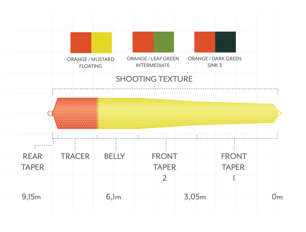 Scientific_Anglers_Headway_Belly_Schusskopf_Floating_3