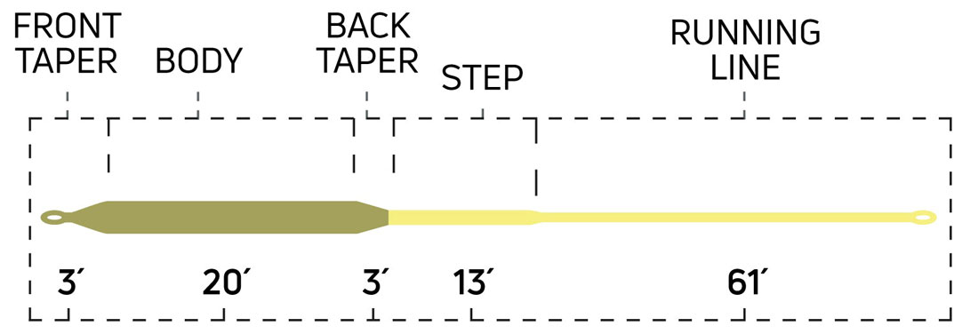 Cortland_Pike_Musky_Fliegenschnur_Float_2