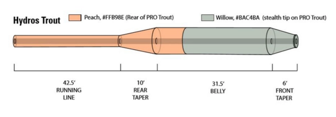 Orvis_Hydros_Trout_3