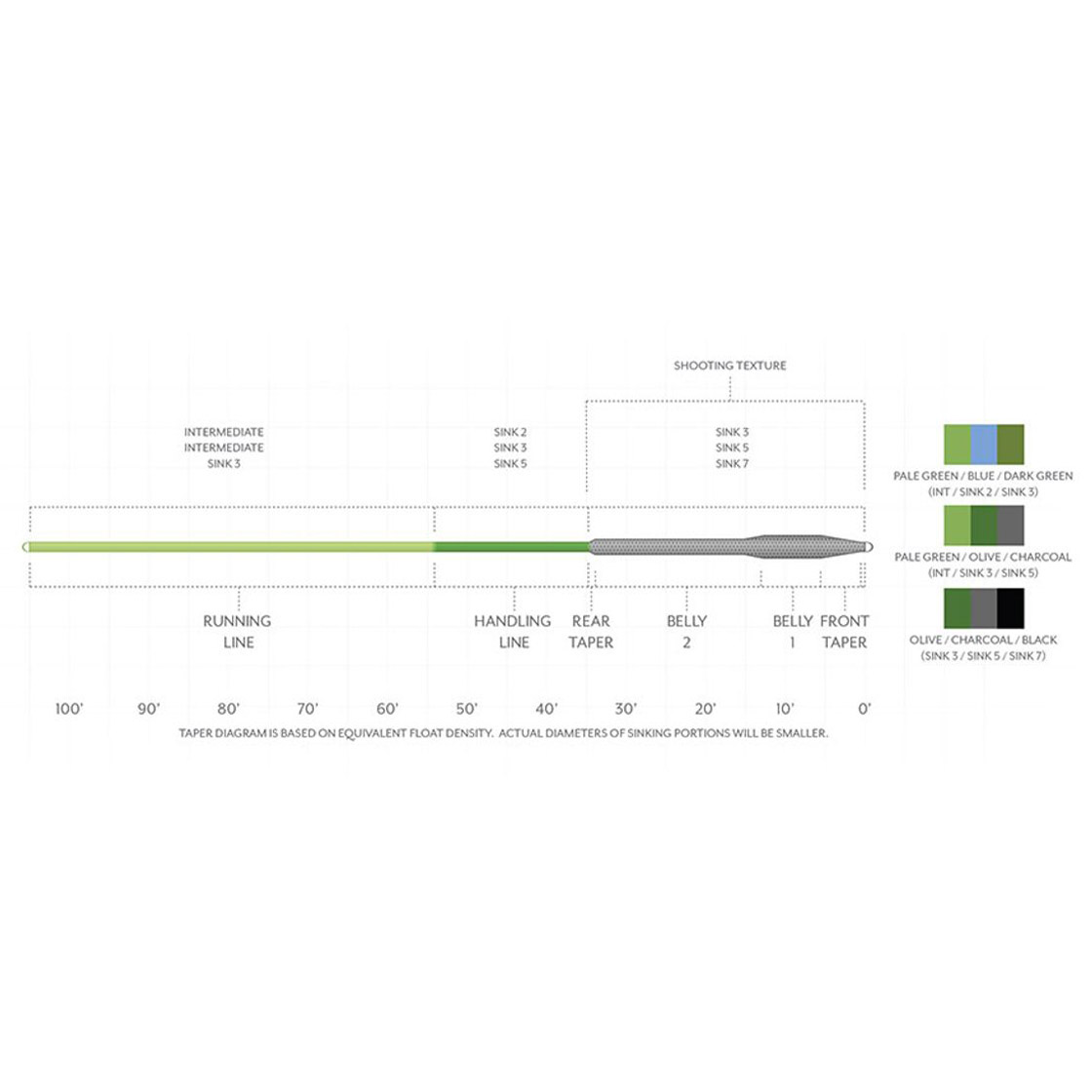 Scientific_Anglers_Sonar_Titan_Triple_Density_Fliegenschnur_S3-S5-S7_Taper
