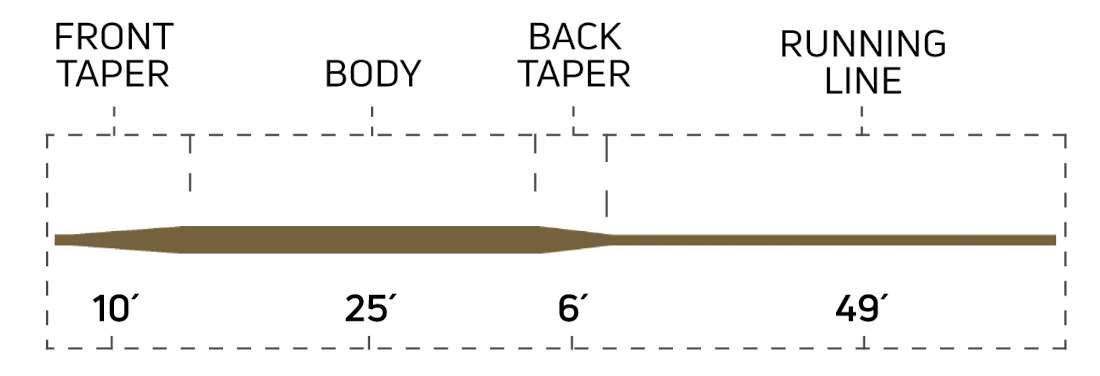 Cortland 333 Full Sinking Type 3 Fly Line