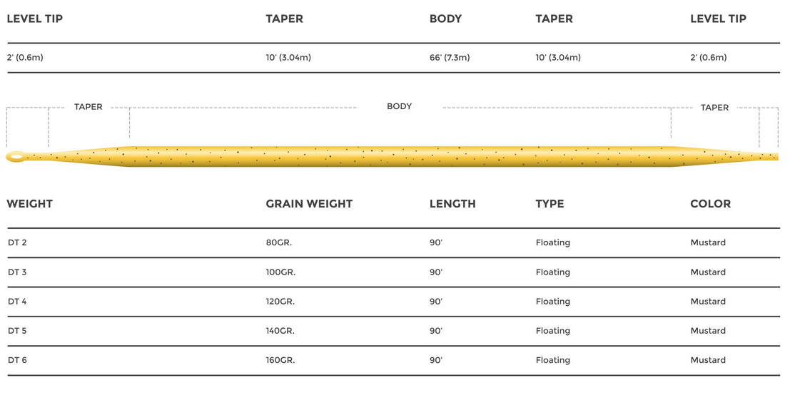 Cortland_444_sylk_dt_taper Sylk DT Taper