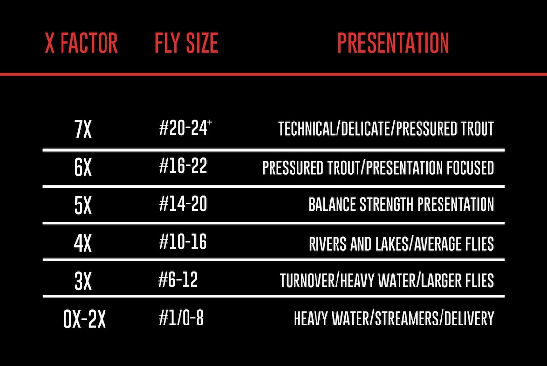 P-26688_Umpqua_Perform_X_Trout_Nylon_Tippet_table