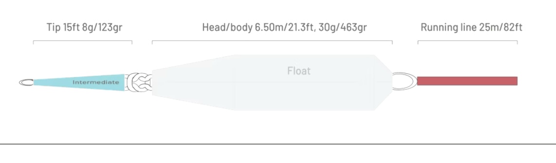 9-10 Taper Profil 9/10