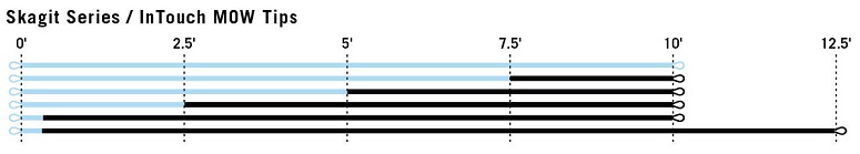 p-20031_Rio_MOW-Tips-profile