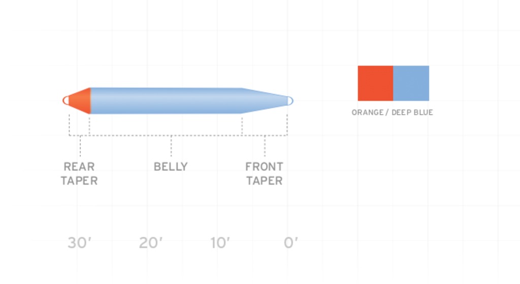 Scientific_Anglers_Volantis_Shooting_Head_Einhand_Schusskopf_taper