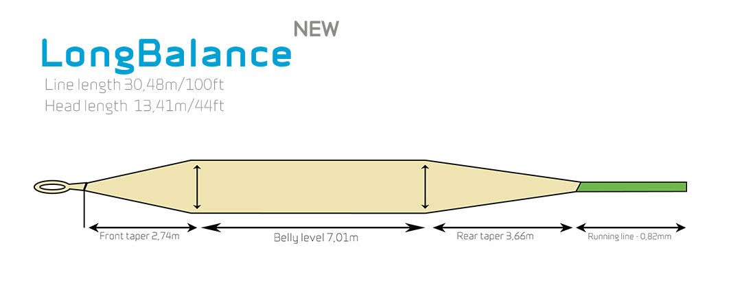 P-19082_ArcticSilver-MD-Long-Balance-Fliegenschnur-Floating-Taper