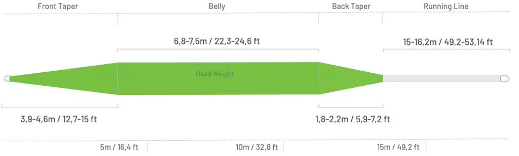 Guideline_Highwater_Classic_Fly_Line_2