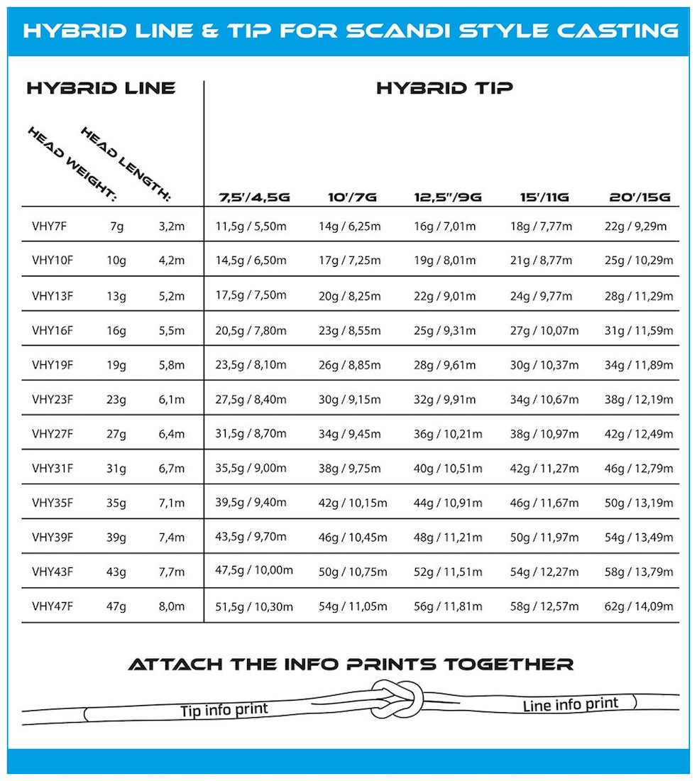 Vision_Hybrid_Line_Chart