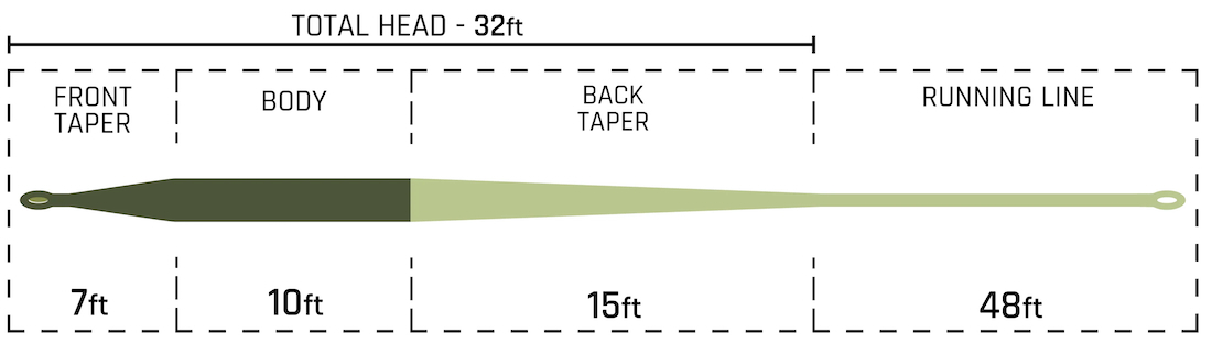 P-28502_Cortland_Headwater_Fliegenschnur_2