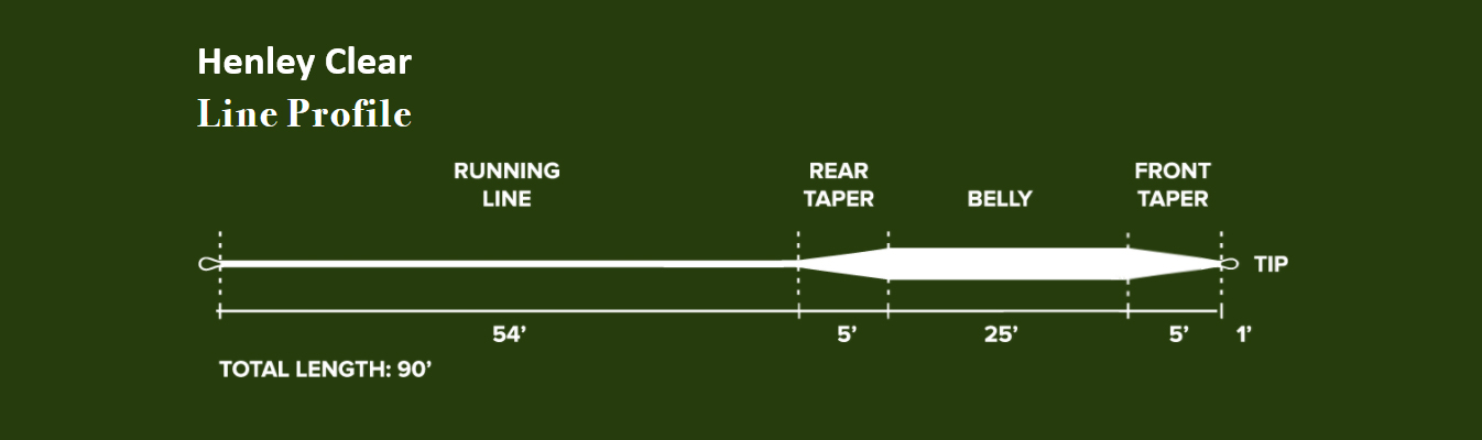 P-21652_Monic_Henely_Clear_Fliegenschnur_Taper
