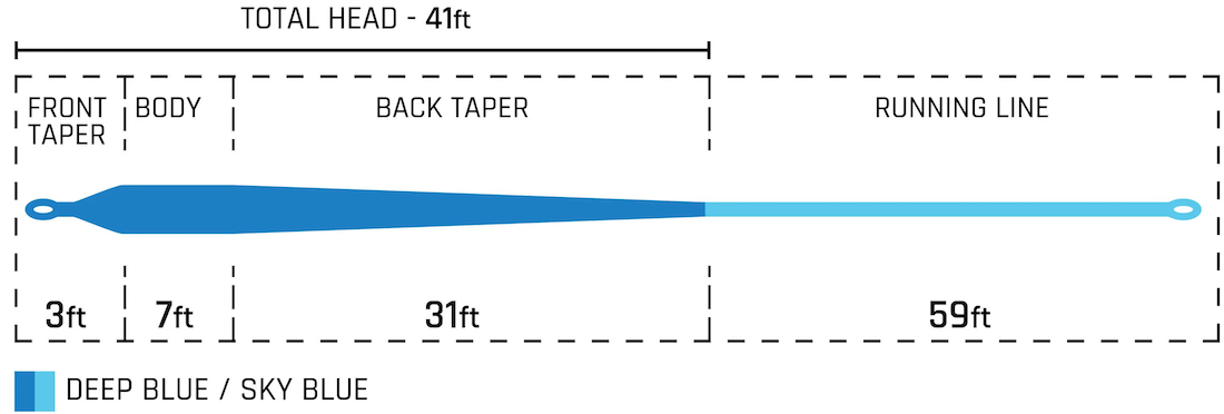 P-25686_Cortland_Big_Game_50-_Fliegenschnur_Intermediate_2