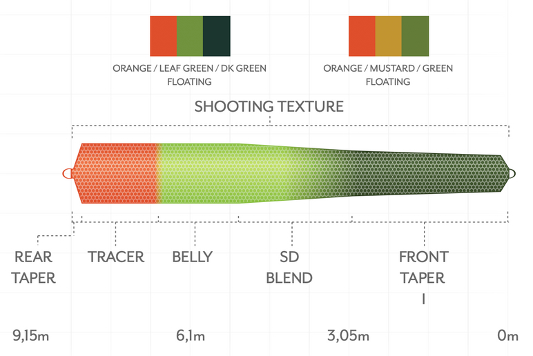 P-25548_Scientific_Anglers_Headway_Belly_Schusskopf_FloatSink2_2