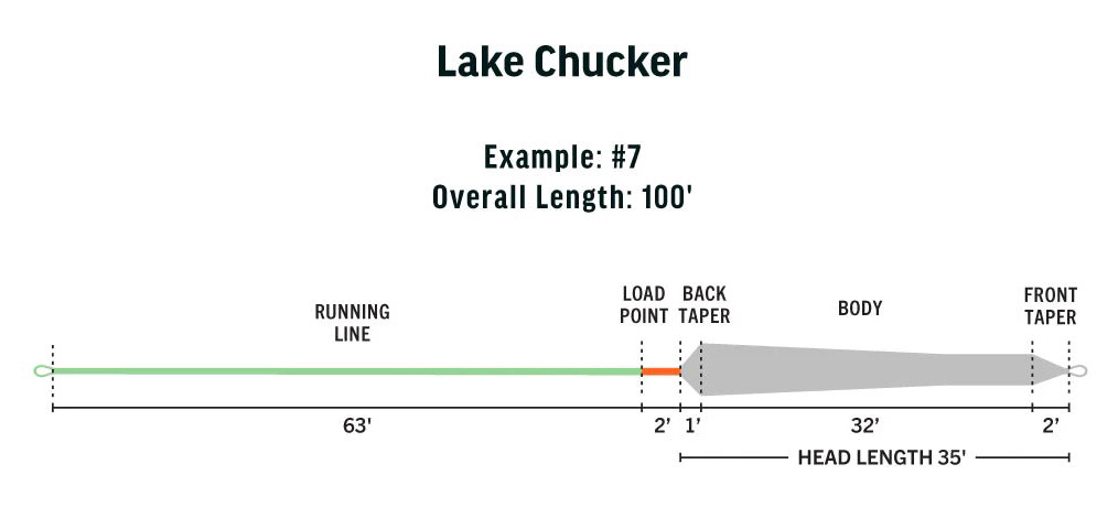 Rio_Ambassador_Series_Lake_Chucker_Pyramid_Fly_Co_Fly_Line_3