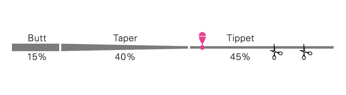 Tiemco_TMC_Indicator_Tapered_Leader_Vorfach_13_ft_2