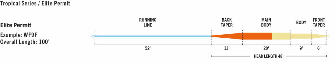 Rio_Elite_Permit_Fliegenschnur_3