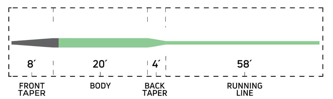 P-24074_Cortland_333_Sink_Tip_2_Fliegenschnur_2 Cortland 333 Sink Tip 2 Fly Line