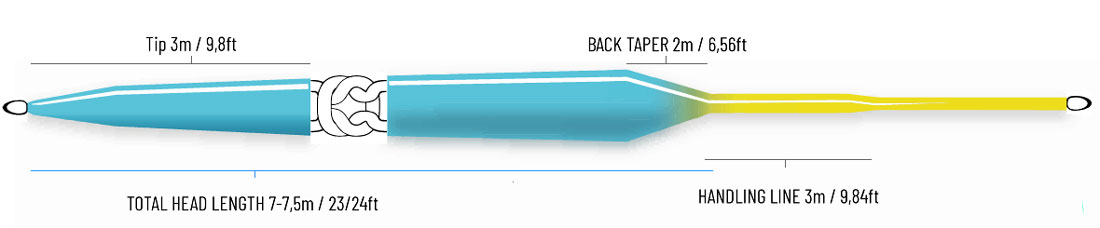 guideline_uls_multi_tip_wf