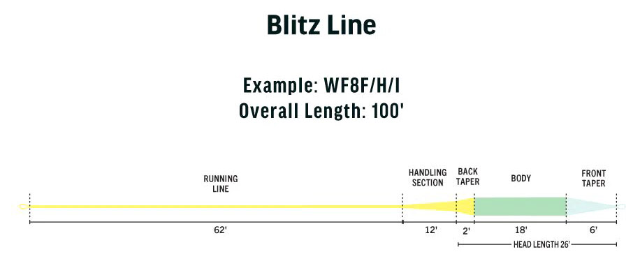 Rio_Products_Ambassador_Series_Blitz_FHI_3