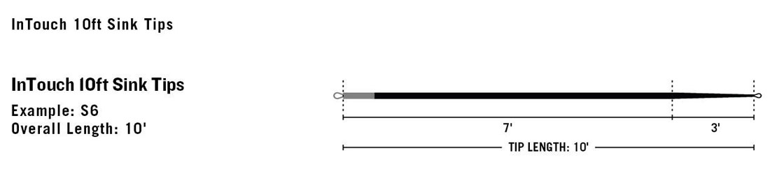 Rio_InTouch_Replacement_Tip_10ft_24qdHq0T24CKwj