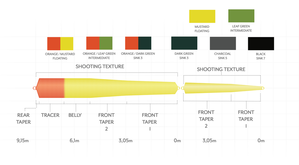 Scientific_Anglers_Headway_Belly_Schusskopf_Sink_3_4