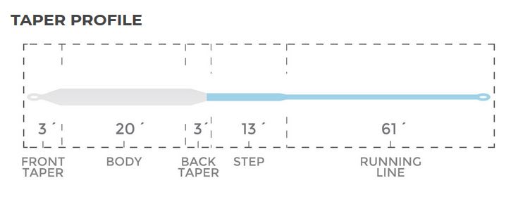 Compact Intermediate Taper