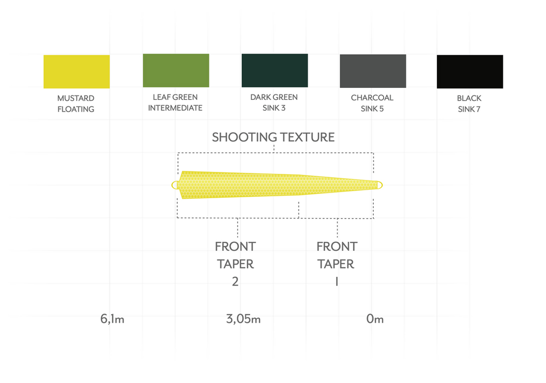 Scientific_Anglers_Headway_Tip_Sink_3_2