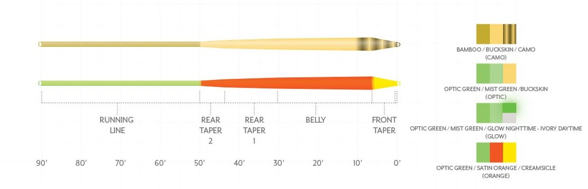 Scientific_Anglers_Amplitude_Smooth_Infinity_Fliegenschnur_Taper