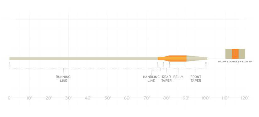 scientific-anglers_mastery-sbt-fly-line-taper