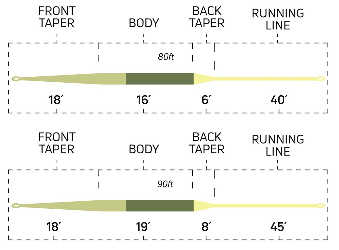 Cortland-Ultralight-Fly-Line-Taper