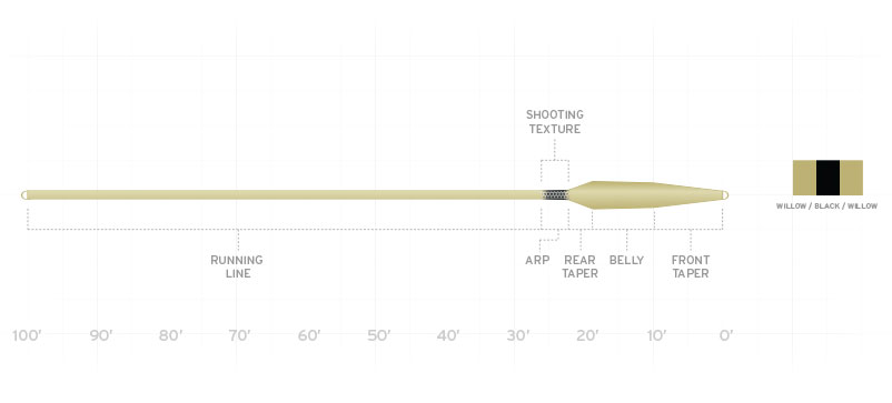 scientific-anglers_spey-lite-integrated-scandi-taper