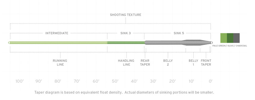 Scientific_Anglers_Sonar_Titan_Textured_Triple-Density_Fliegenschnur_I_S3_S5_2