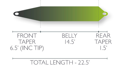 airflo_skagit_fist_shooting_head1-Kopie