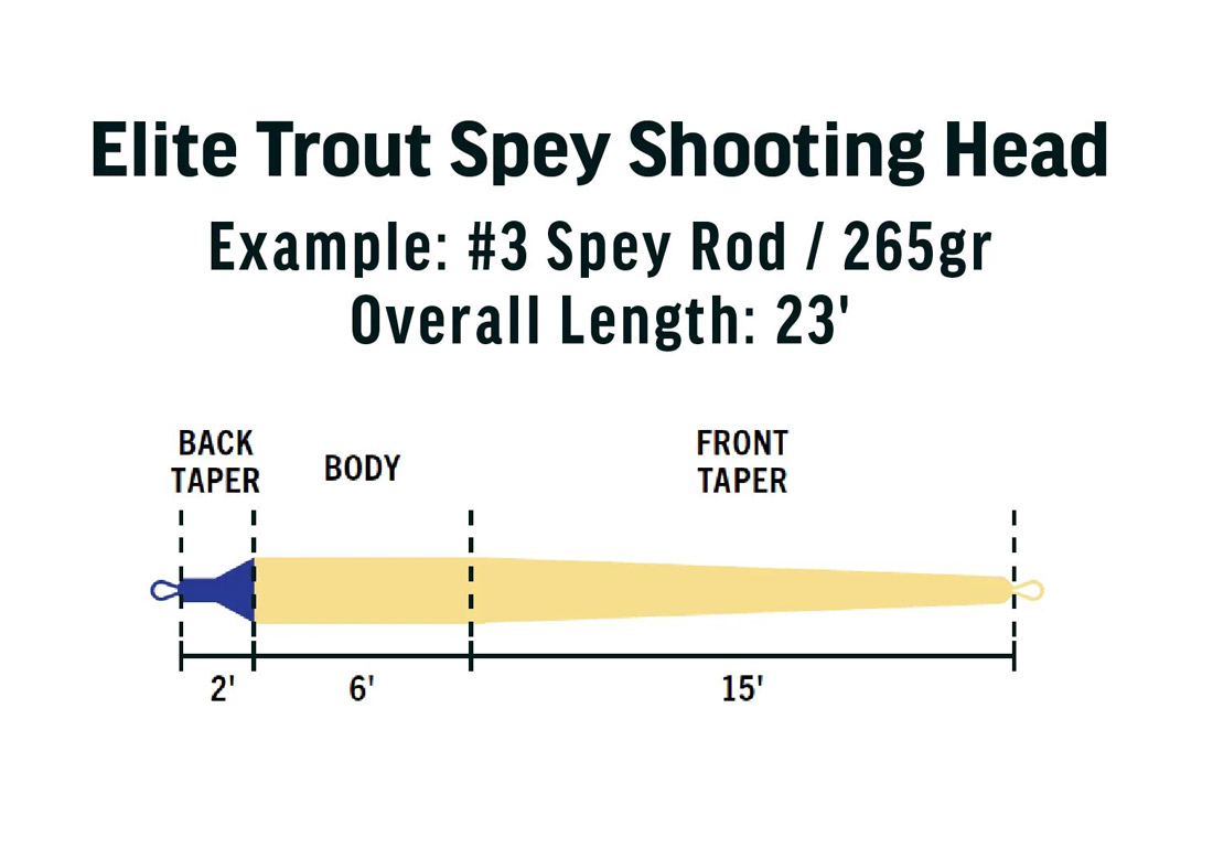 Rio_Elite_Trout_Spey_Schusskopf_Floating_3