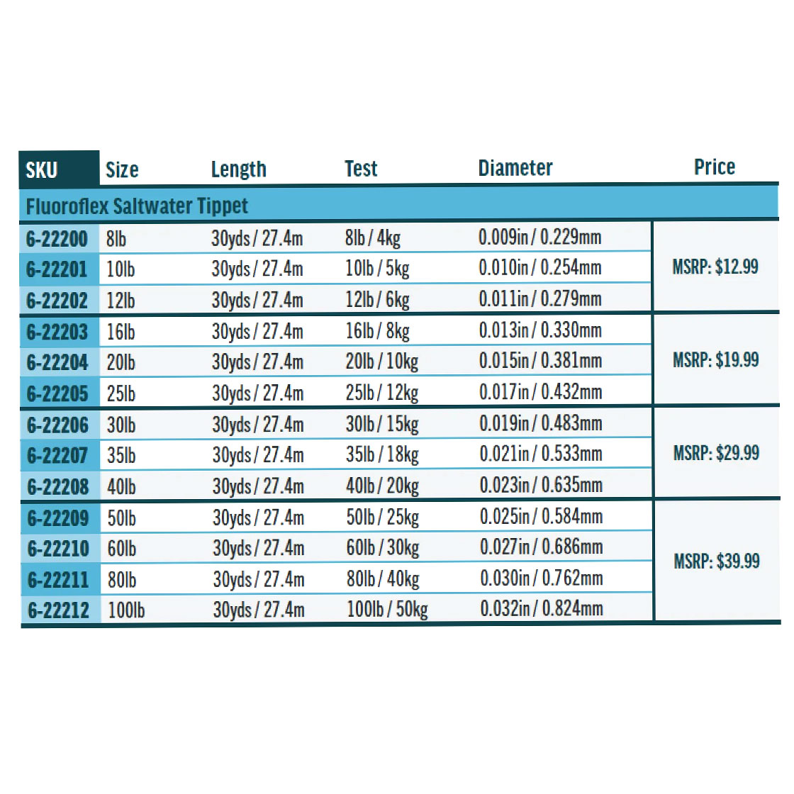 P-07285_Rio-Fluoroflex-Vorfachmaterial-Salzwasser_2