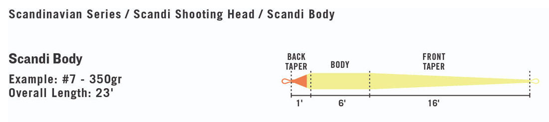 Taper Example (different colour)