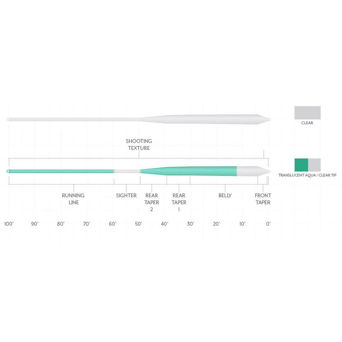 Scientific_Anglers_Magnitude_Infinity_Salt_Fliegenschnur_Taper