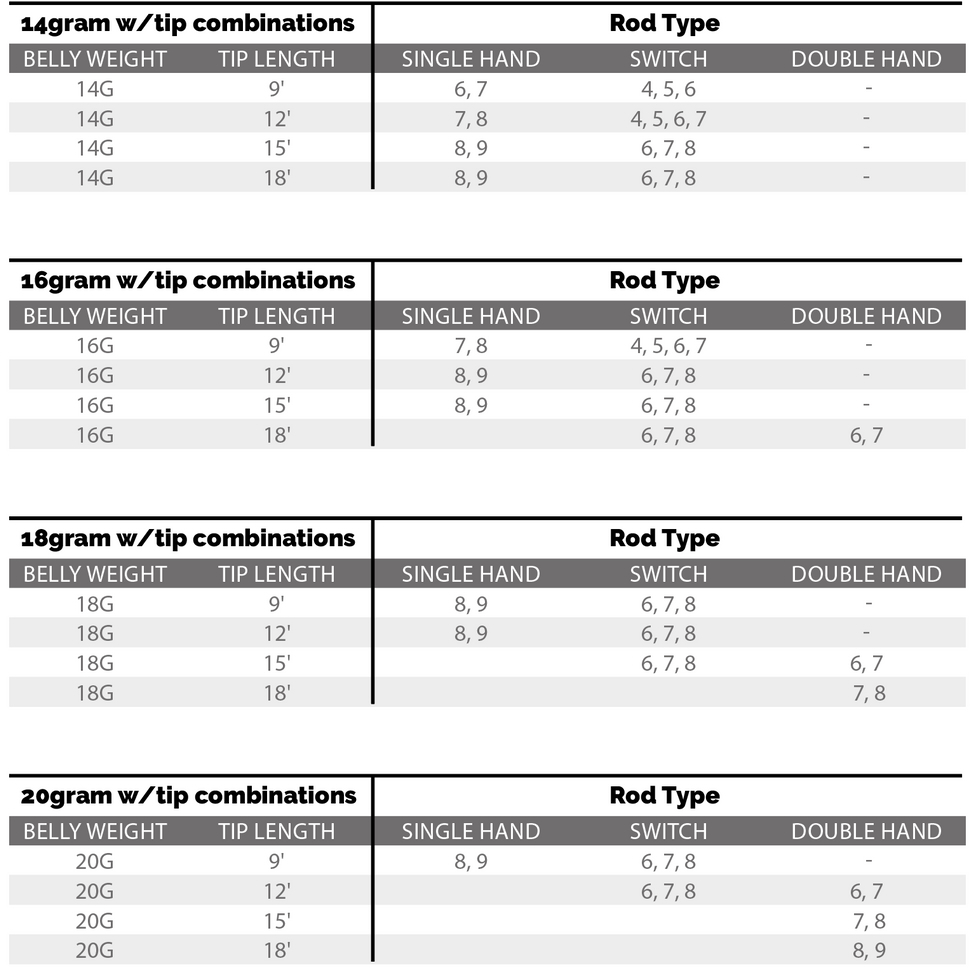 P-25700_Scientific_Anglers_Headway_Single_Hand-Switch_Schusskopf_2