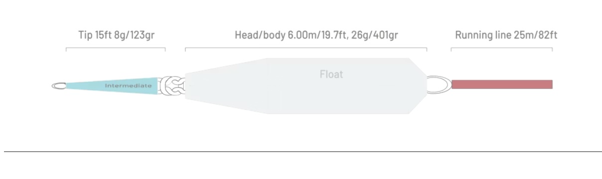 8-9 Taper Profil 8/9