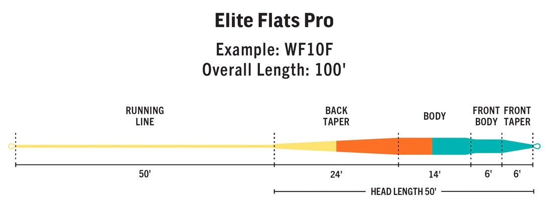 Rio_Elite_Flats_Pro_Floating_4