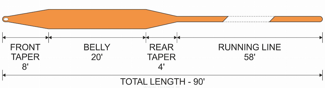 P-26567_Traper_GST_Competition_Fly_Line_Orange_2