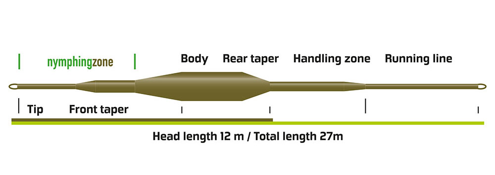 Vision_Nymphmaniac_Fly_Line_2