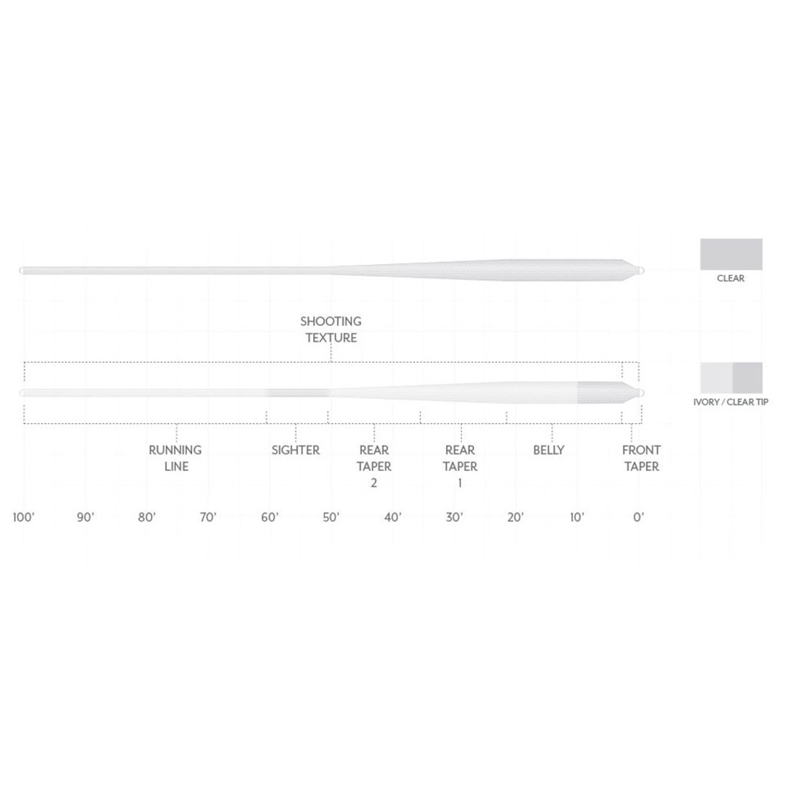 Scientific_Anglers_Magnitude_Bonefish_Plus_Fliegenschnur_Taper