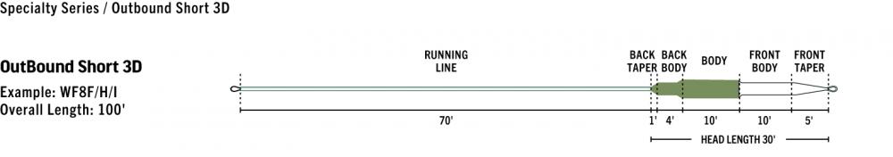 Rio_Outbound_3D_chart