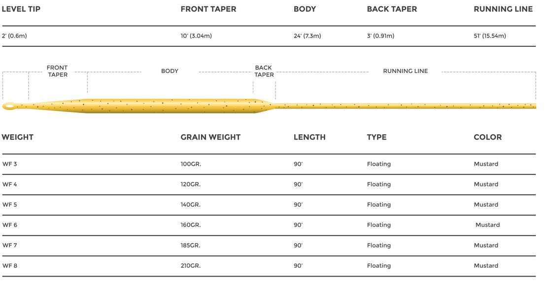 Cortland_444_sylk_wf_taper Sylk 444 WF Taper
