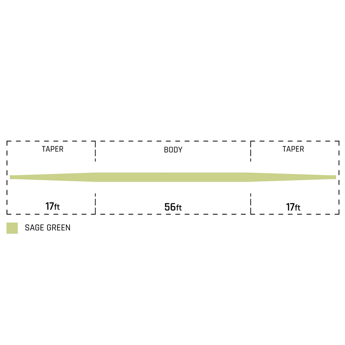Cortland_Euro_Nymph_Braid_Core_DT_Fliegenschnur_taper