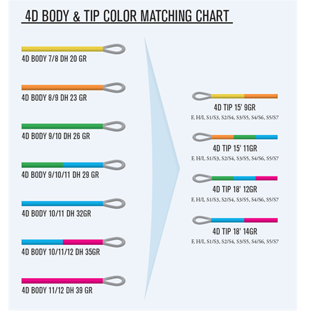 Guideline_4D_Multi_Tip_Body3